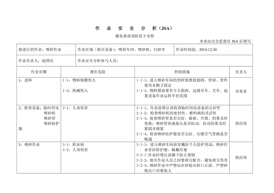 喷砂作业安全分析_第1页