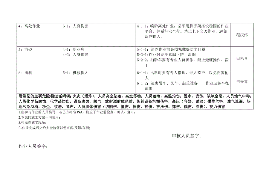 喷砂作业安全分析_第2页