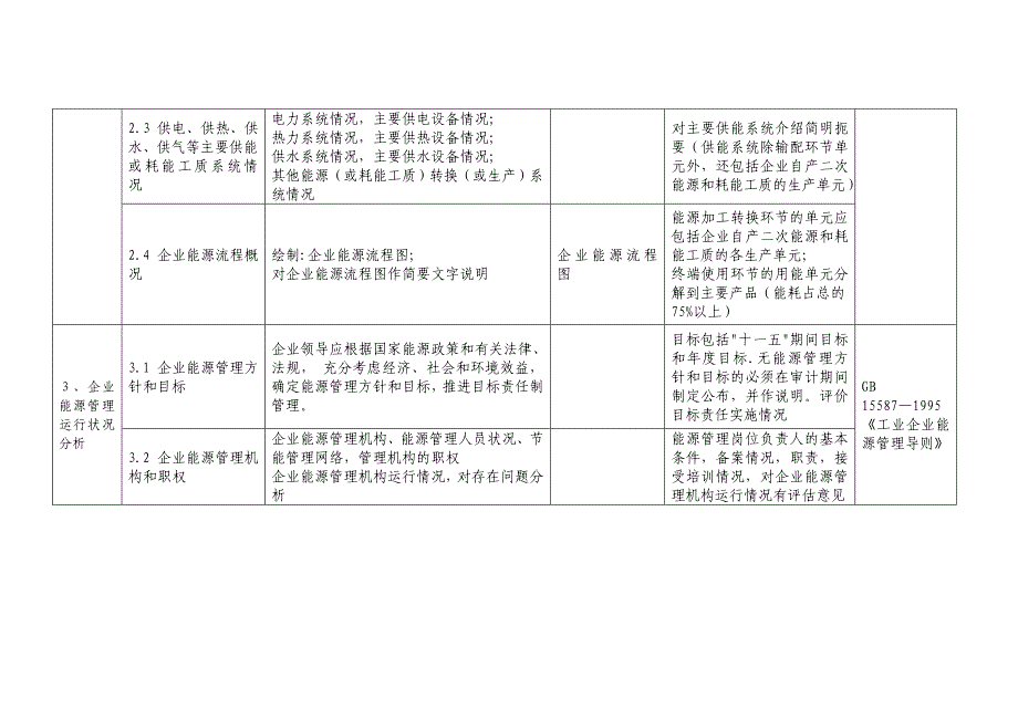 海市能源审计报告内容和深度要求_第2页