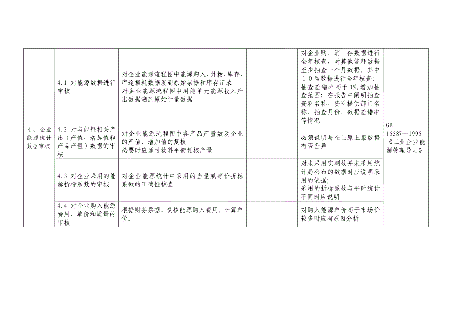 海市能源审计报告内容和深度要求_第4页