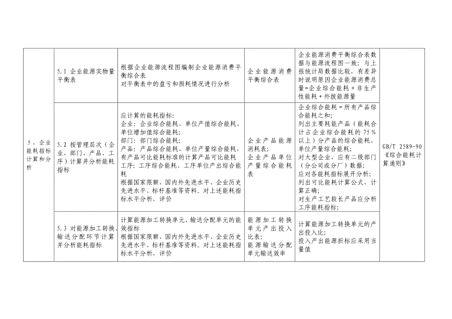 海市能源审计报告内容和深度要求_第5页