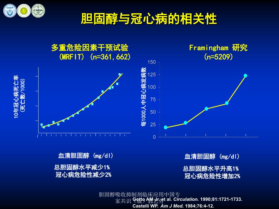 胆固醇吸收抑制剂临床应用中国专家共识版郭艺芳课件_第4页