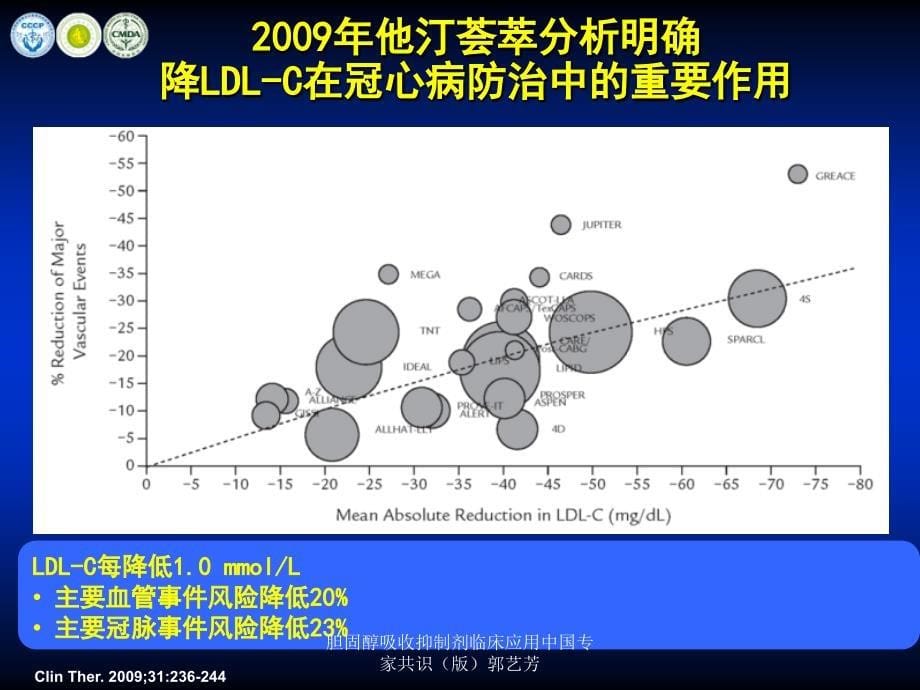 胆固醇吸收抑制剂临床应用中国专家共识版郭艺芳课件_第5页