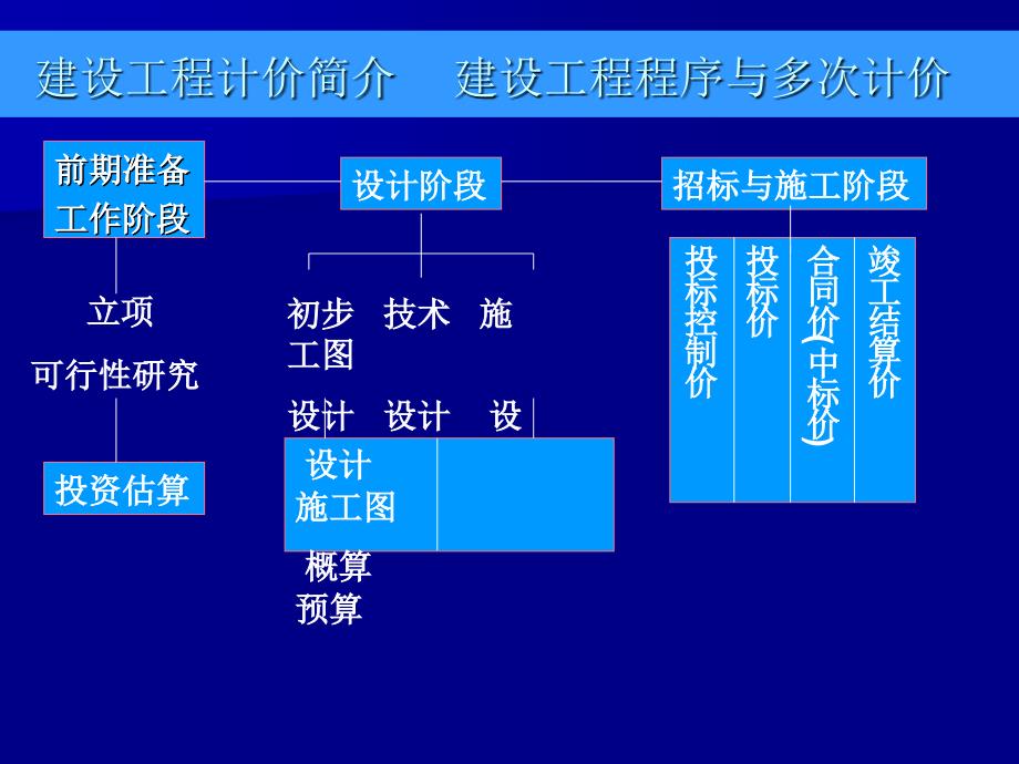 四川定额讲稿_第4页