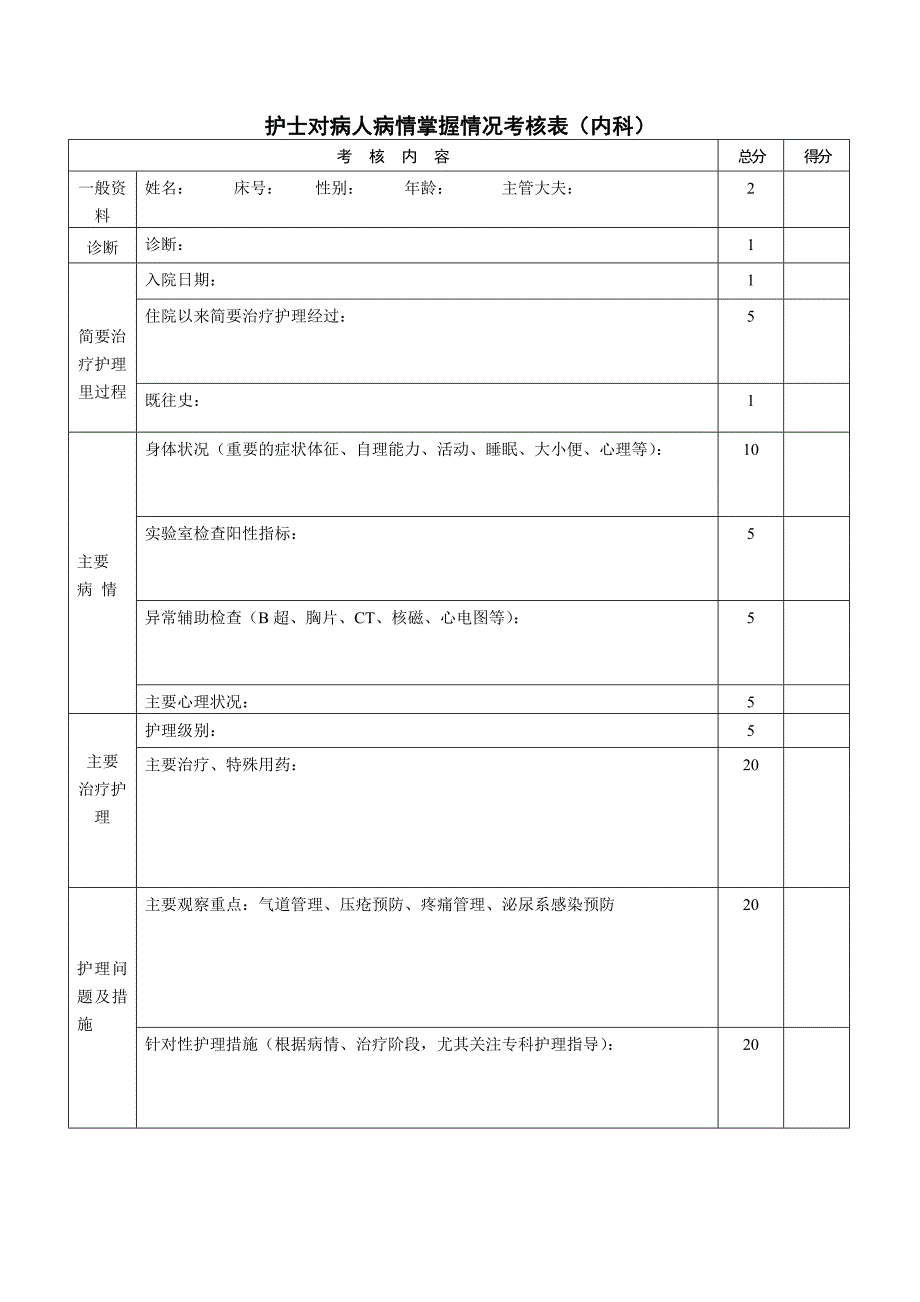 责任护士汇报病情.doc_第3页