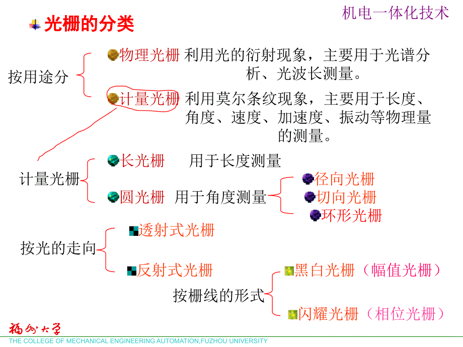 光栅传感器工作原理PPT012_第4页