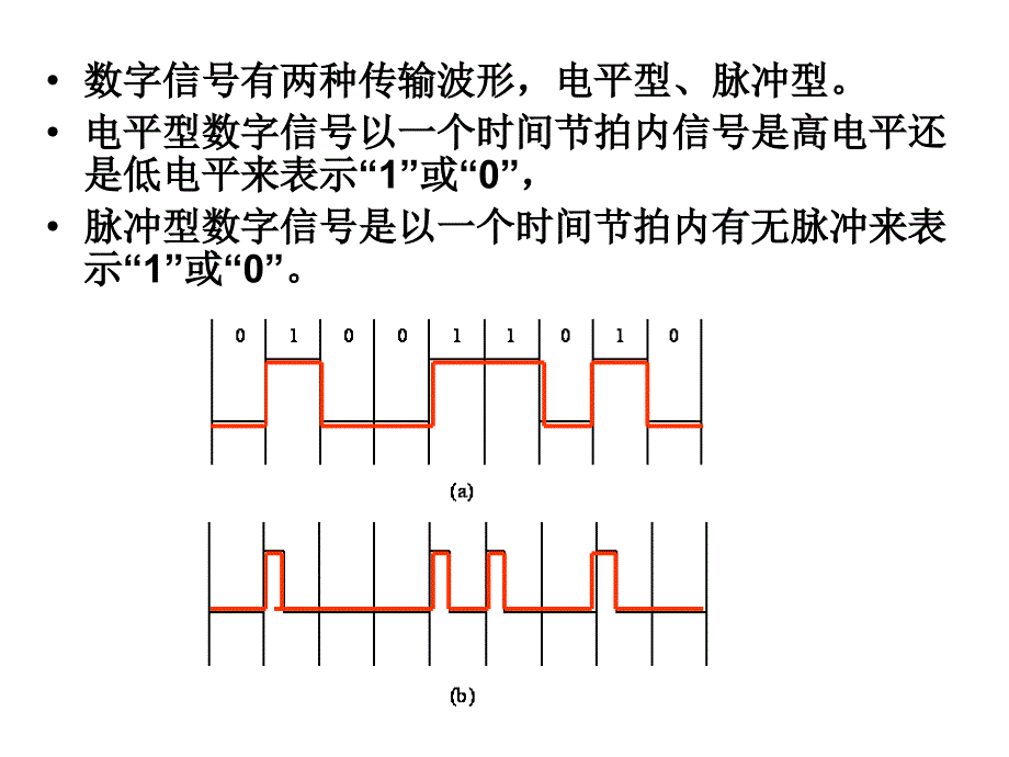 数字电路与逻辑设计_第3页