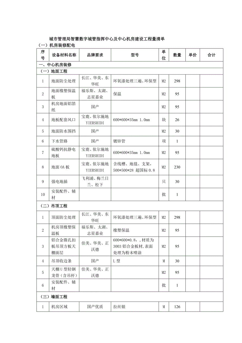 城市管理局智慧数字城管指挥中心及中心机房建设工程量清单 (2).doc_第1页