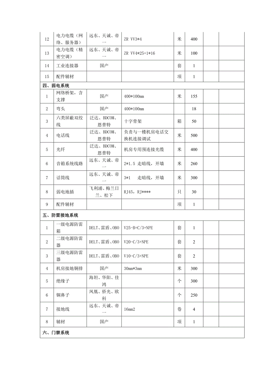 城市管理局智慧数字城管指挥中心及中心机房建设工程量清单 (2).doc_第4页