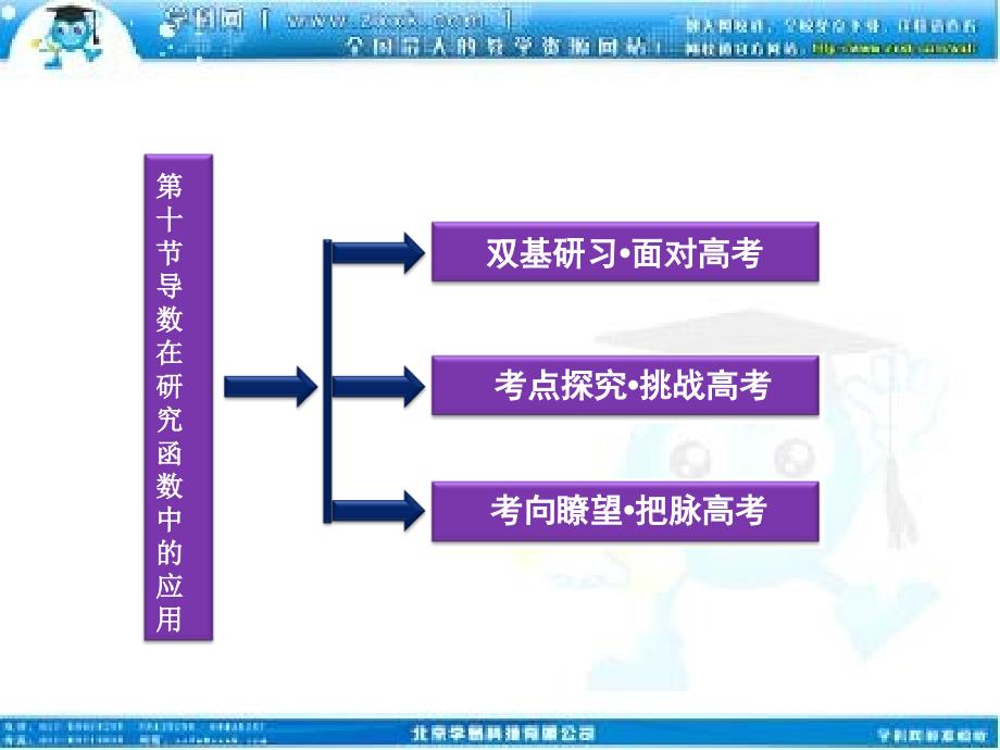 高考数学文优方案一轮复习课件第第十导数在研究函数中的应用苏教江苏专用_第2页