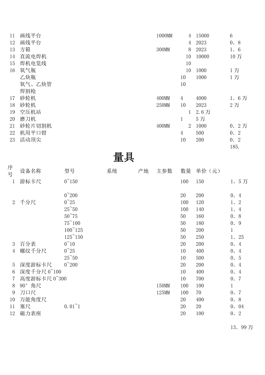 铜仁中职数控专业实训基地规划方案_第3页