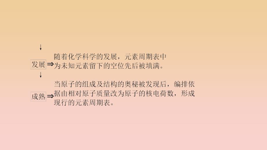 2018-2019学年高中化学 第1章 物质结构元素周期律 第1节 元素周期表 课时1 元素周期表的结构课件 新人教版必修2.ppt_第4页