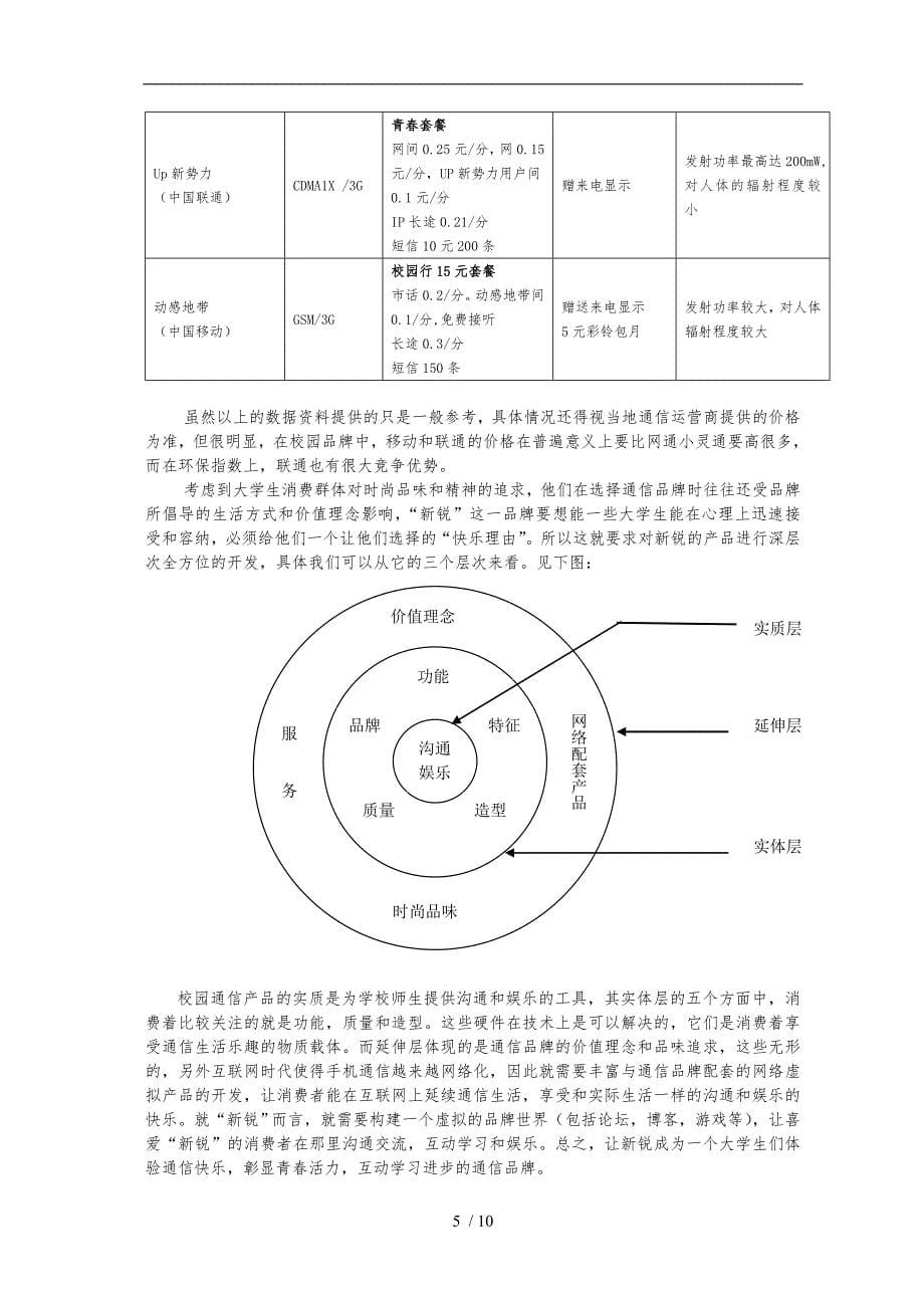 “阳光新锐”校园推广方案项目策划书_第5页