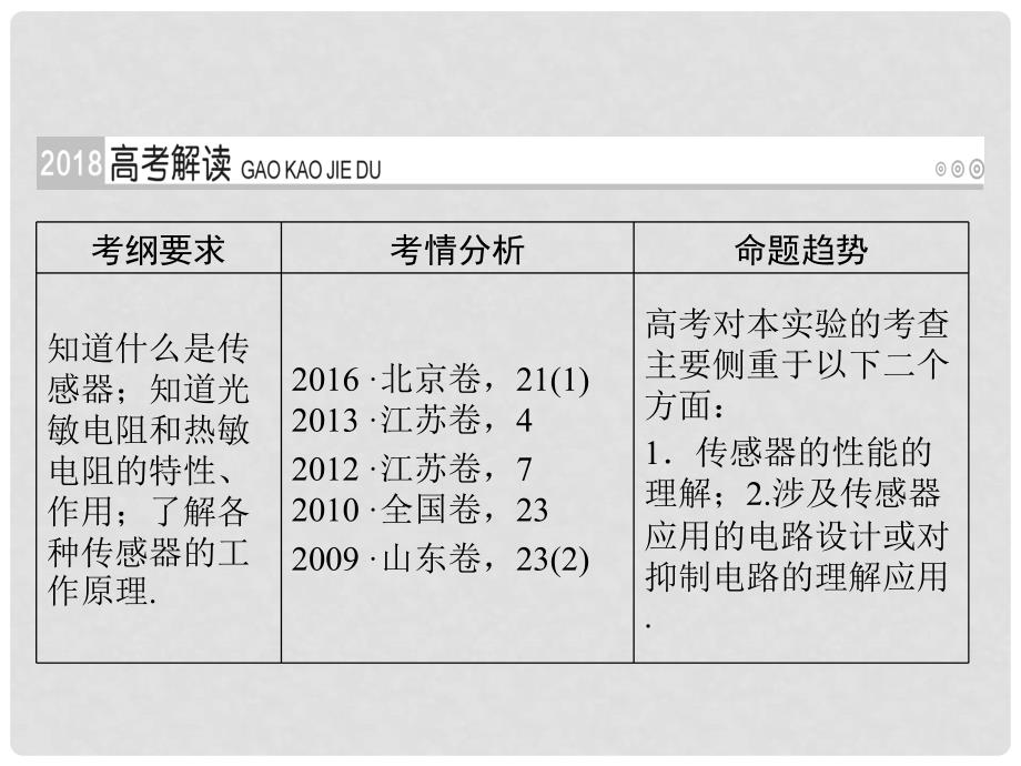 高考物理一轮总复习 第十一章 热学（选修33）实验11 传感器的简单使用课件_第2页