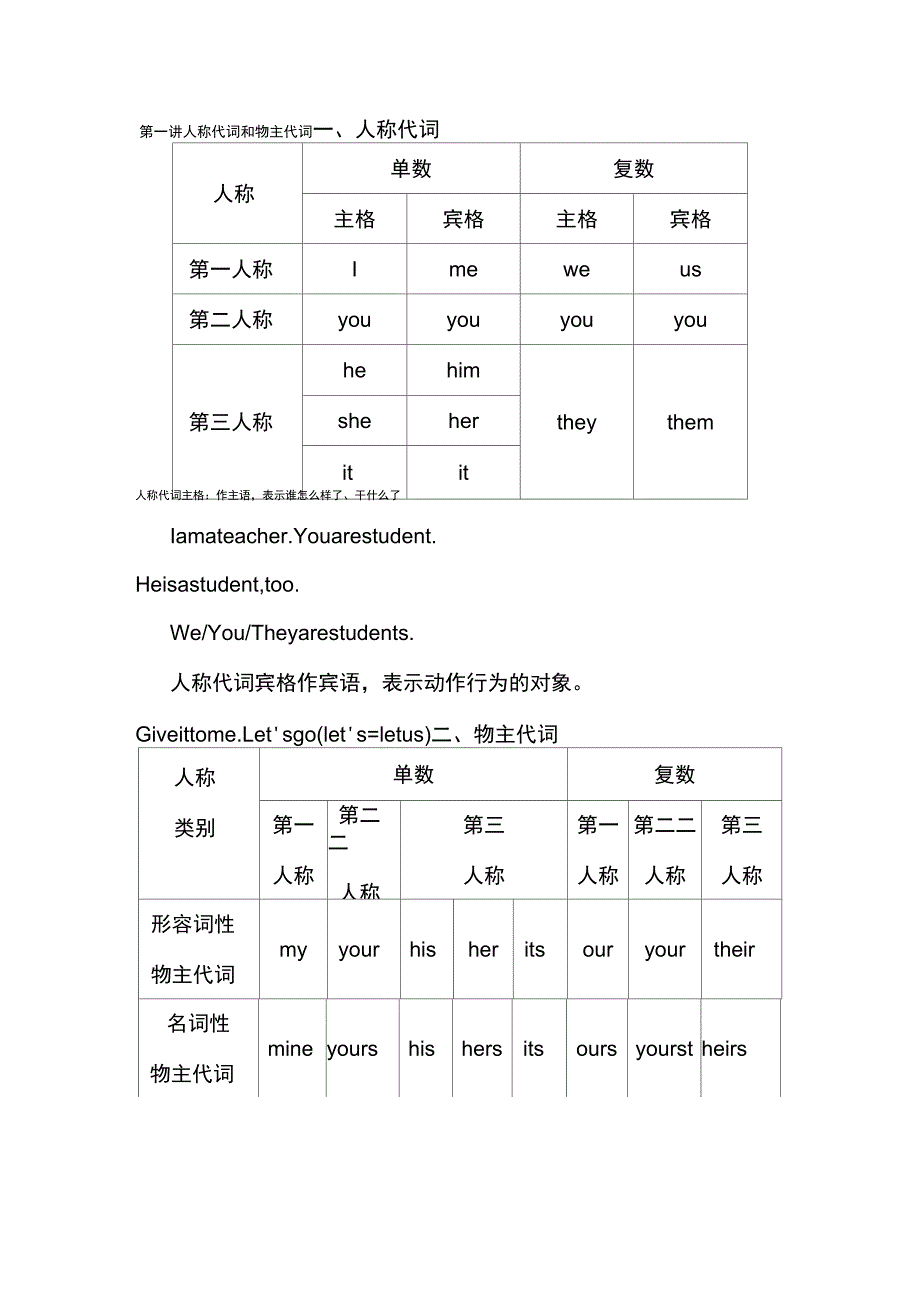 主格宾格、物主代词讲解及练习(最新)总结真好_第1页