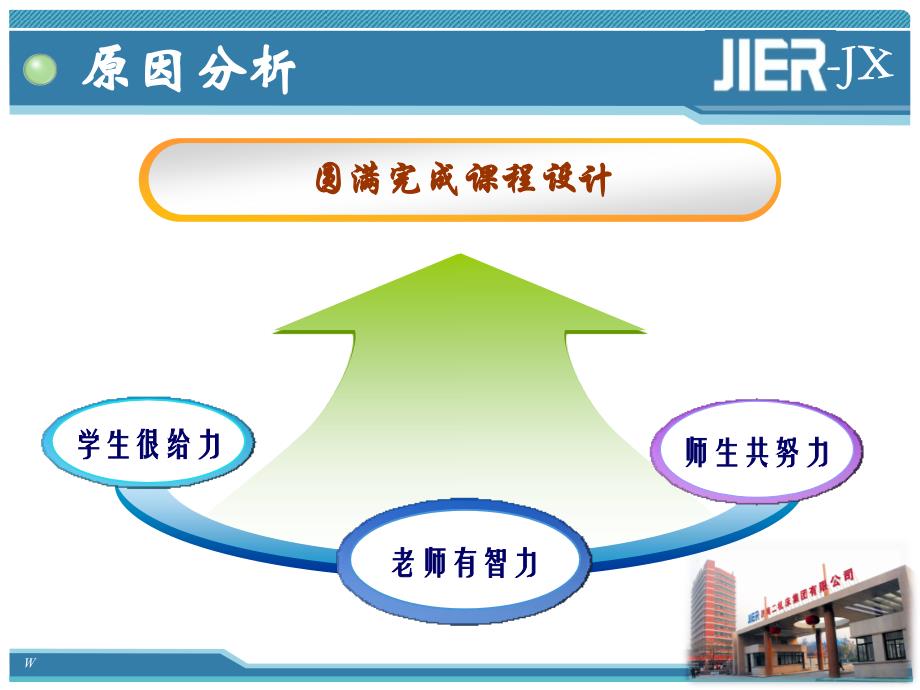 教学管理案例(条共享)_第4页