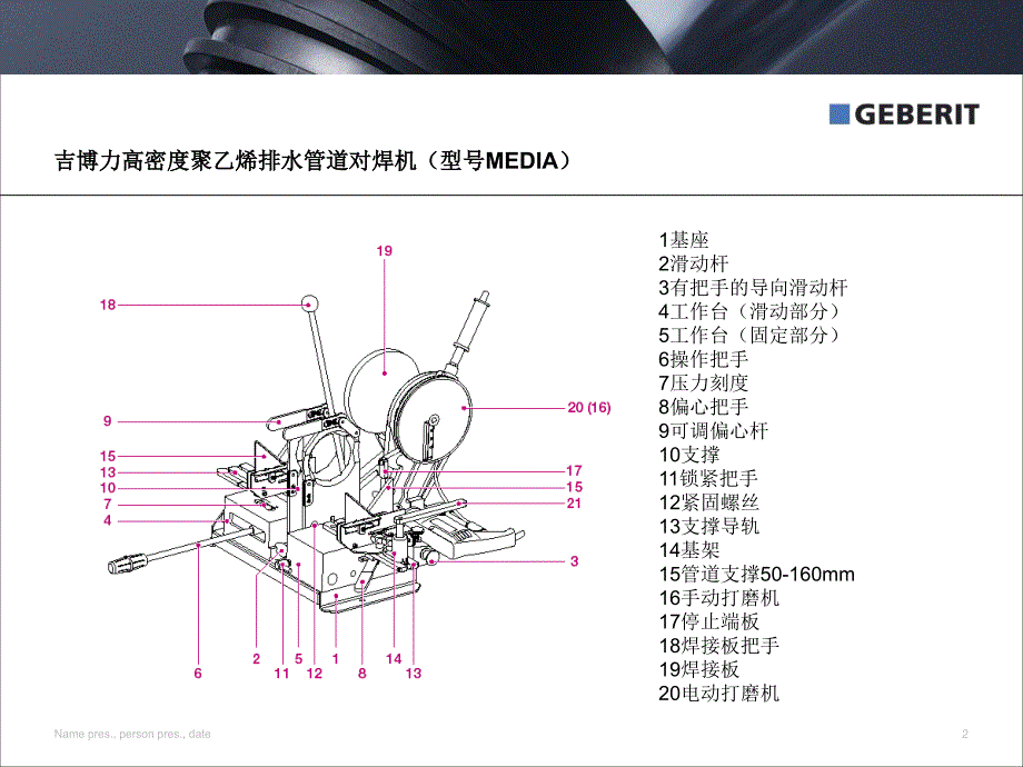 HDPE管材焊机使用手册(中文)_第2页