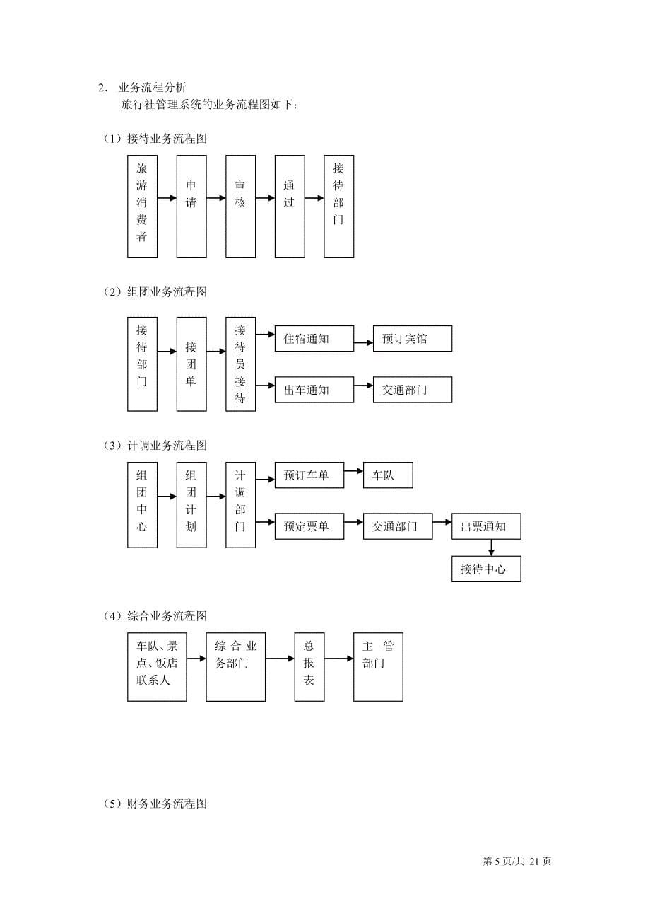 旅行社管理信息系统.doc_第5页