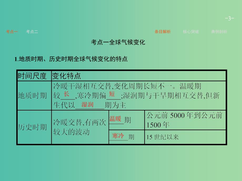 高考地理一轮复习 第一编 考点突破 4.2 全球气候变化对人类活动的影响课件.ppt_第3页