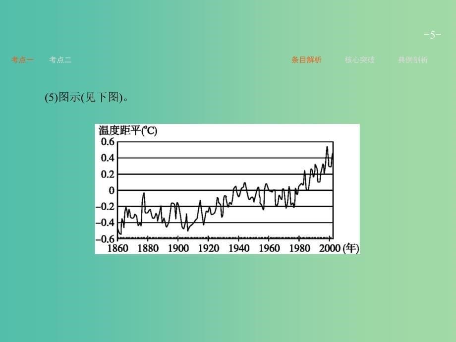 高考地理一轮复习 第一编 考点突破 4.2 全球气候变化对人类活动的影响课件.ppt_第5页