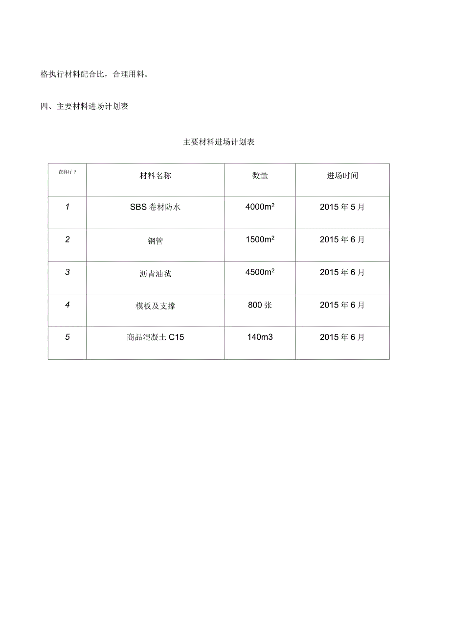 施工材料进场计划_第4页