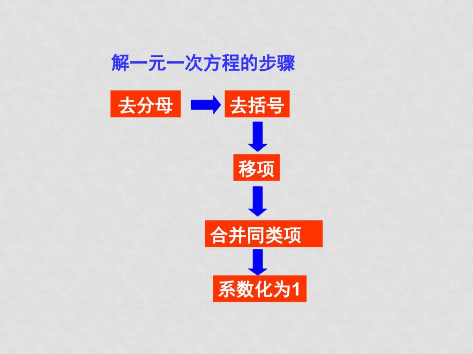 七年级数学上33解一元一次方程（二）——重点难点课件人教版_第2页