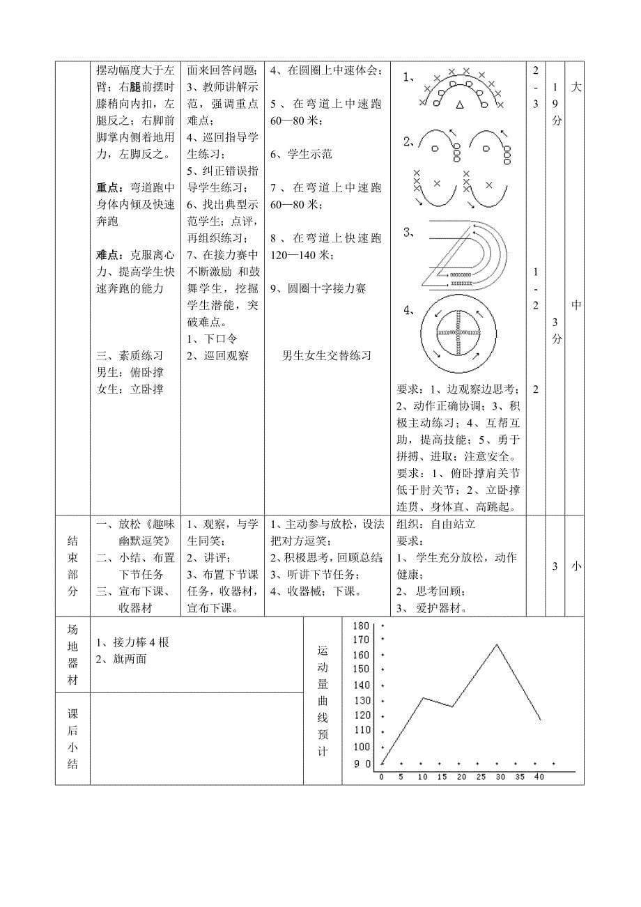 弯道跑教学设计[3]_第5页