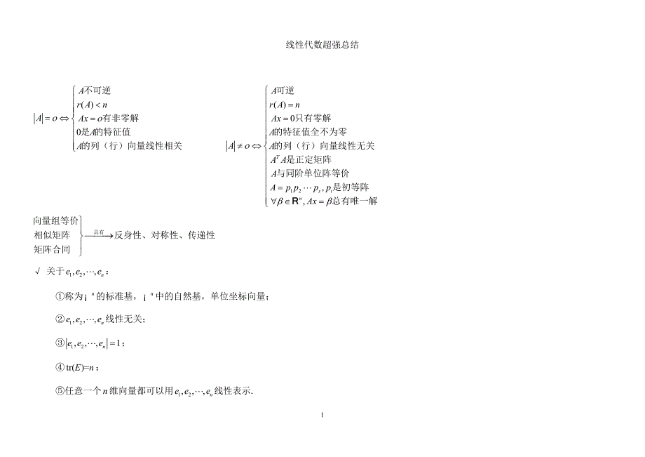 线性代数超强的总结(不看你会后悔的)_第1页