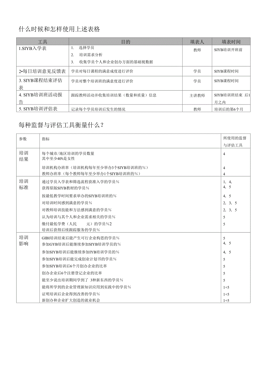 最新SIYB创业培训监督和评估工具包_第2页