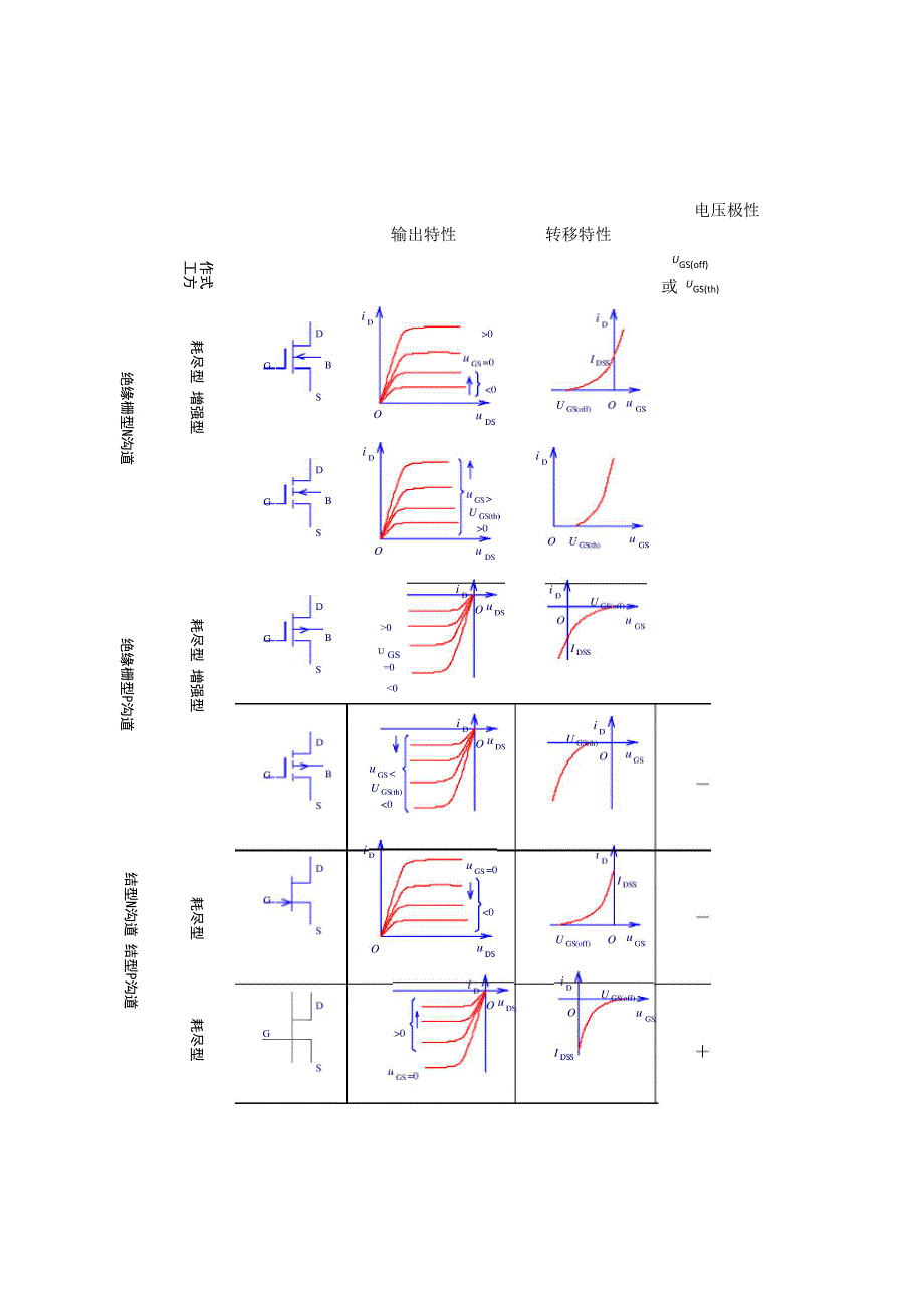 场效应管及其放大电路_第4页