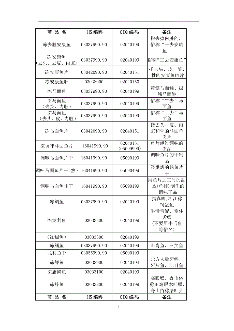 HS编码对照表_第4页