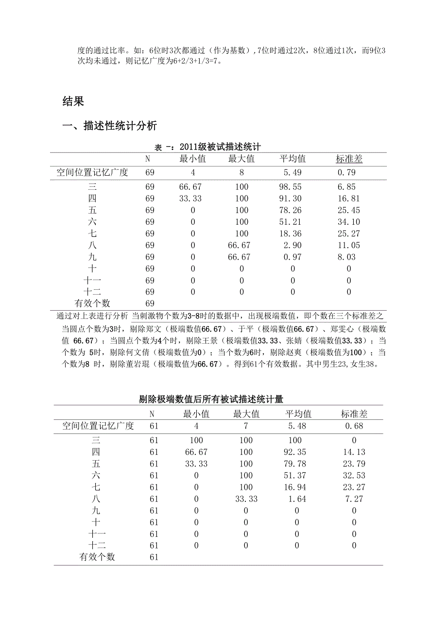 空间位置记忆广度实验报告_第3页