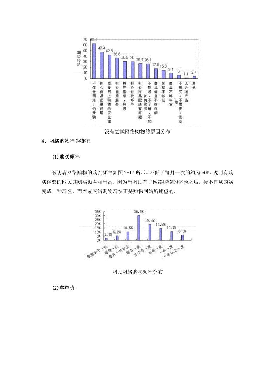 网络购物调查报告分析网络购物特征_第5页