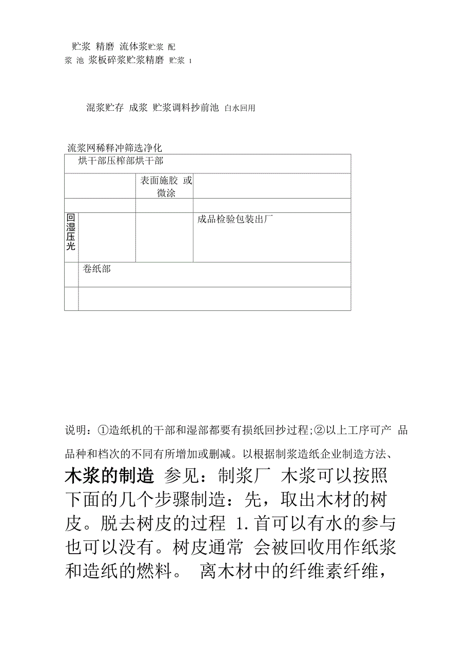 最全造纸工艺流程_第2页