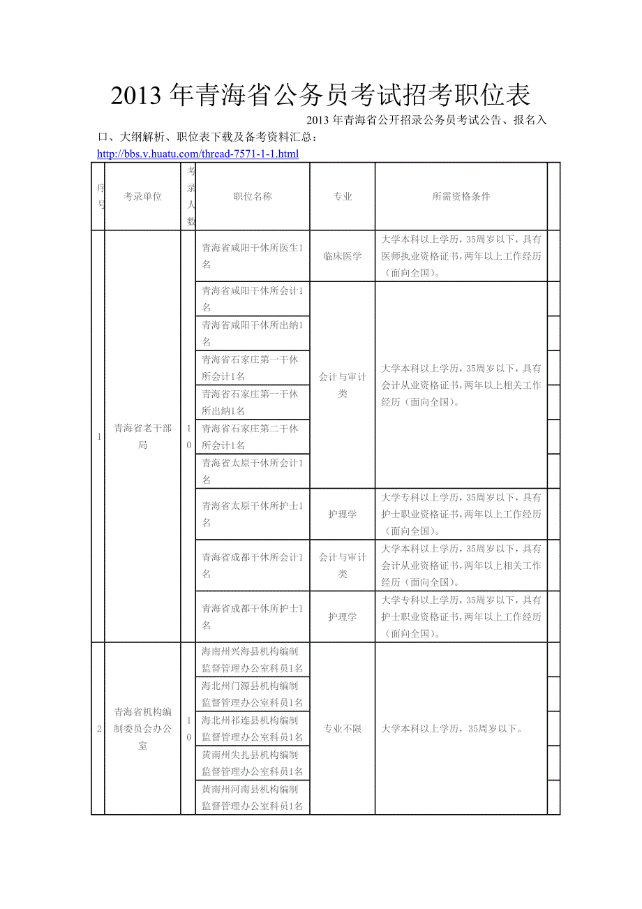 2013年青海省公务员考试招考职位表.doc_第1页