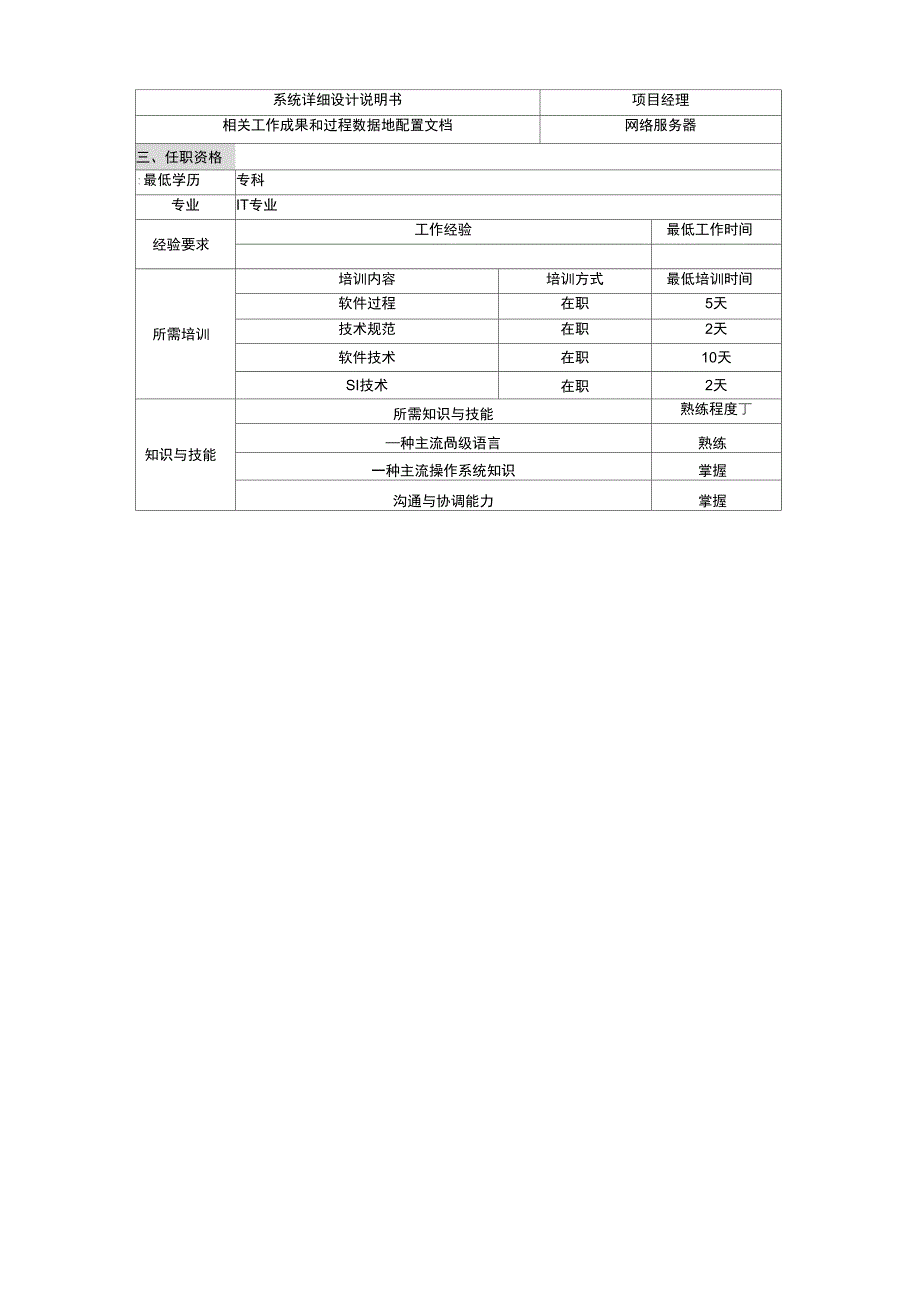 软件工程项目师岗位说明书_第3页