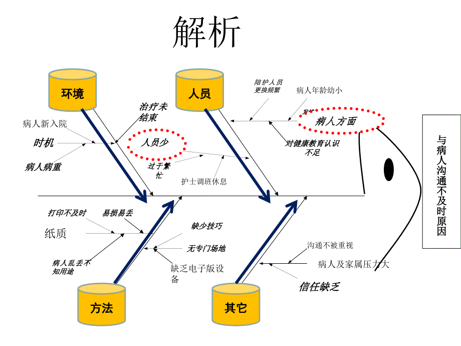 鱼骨图模板ppt课件_第1页