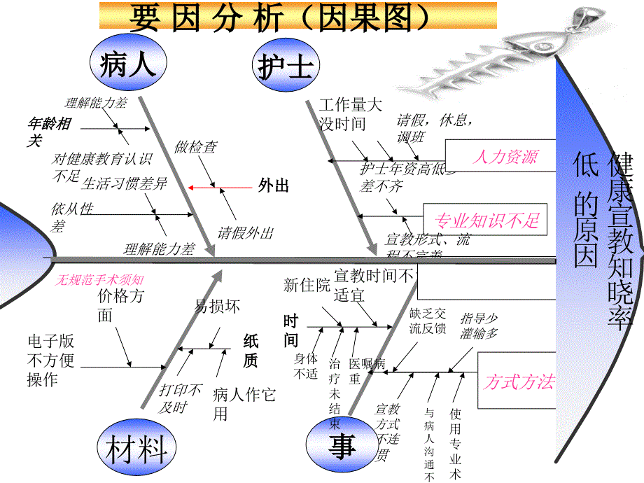 鱼骨图模板ppt课件_第2页