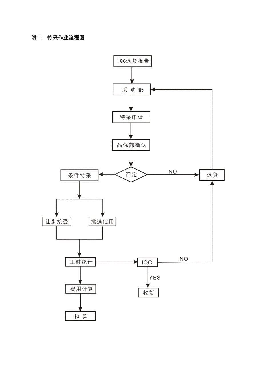 IQC检验流程品质管理_第5页