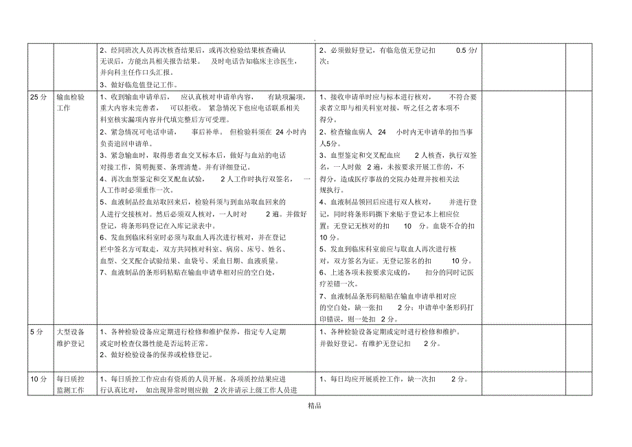 检验科质量控制管理工作检查表_第3页