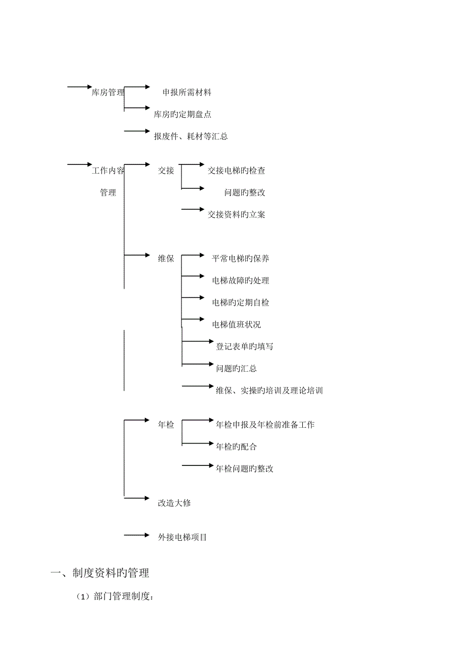 电梯公司工作流程_第2页