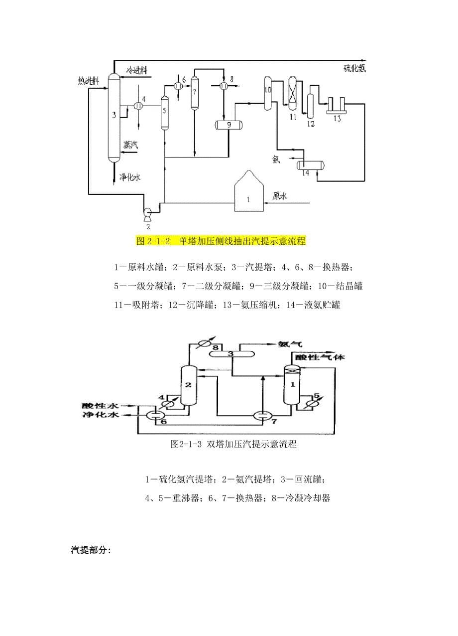 酸性水汽提技术_第5页