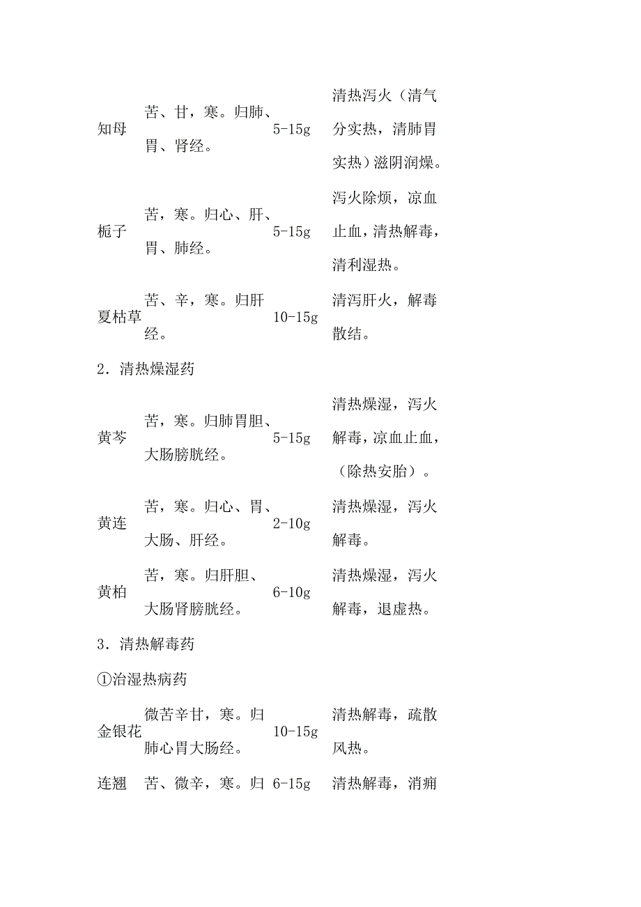 常用中药材用量.doc_第3页