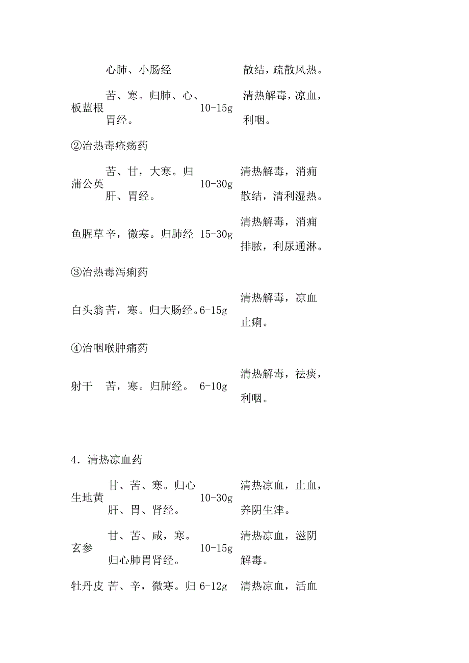 常用中药材用量.doc_第4页