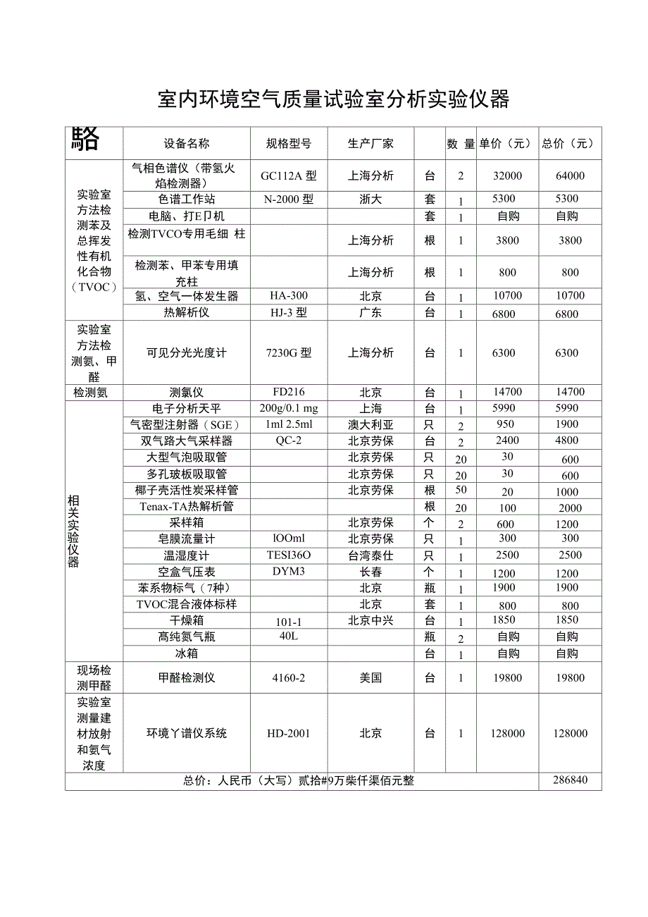 室内环境空气质量试验室分析实验仪器_第1页