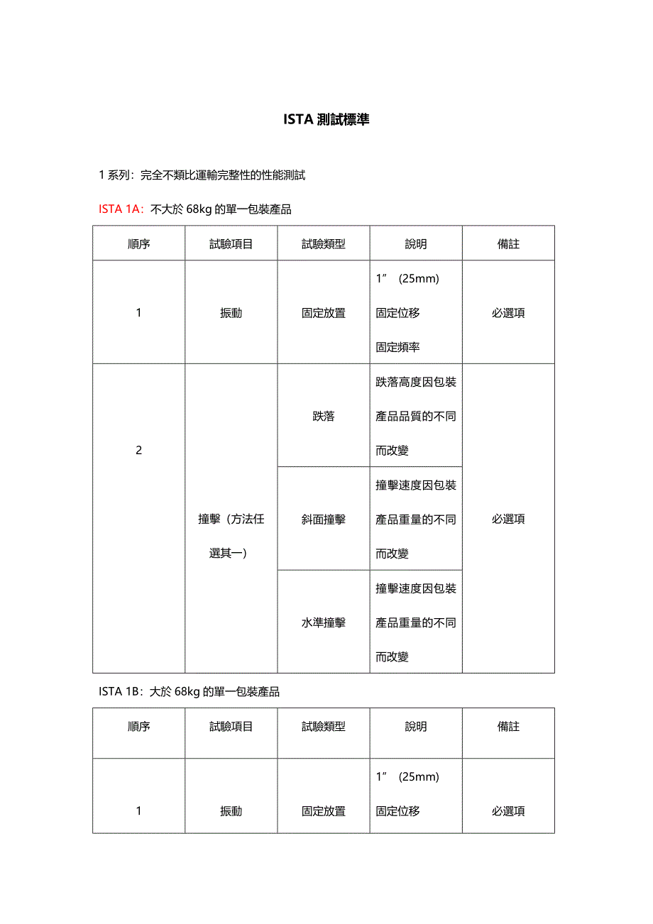 ISTA检验标准规定_第1页