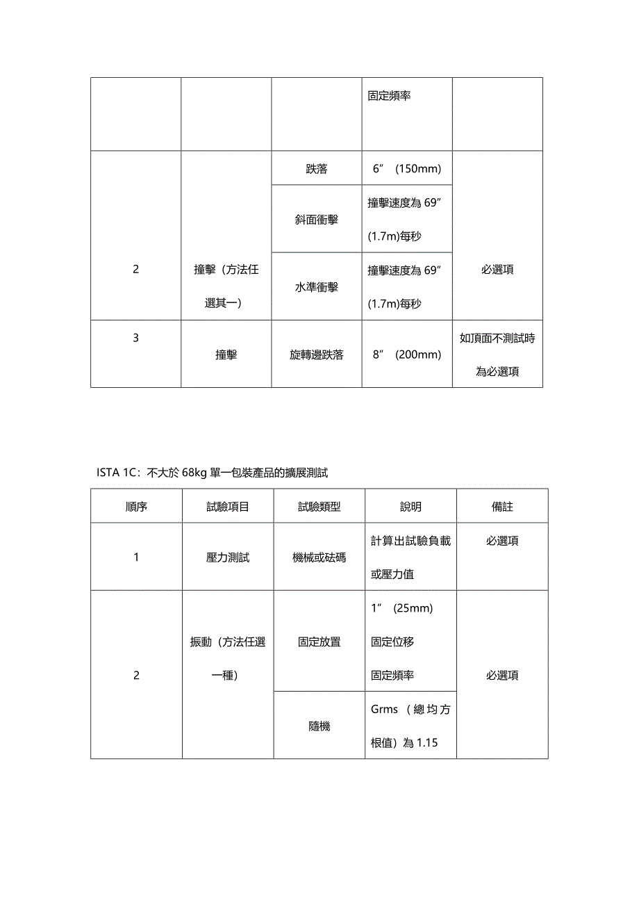 ISTA检验标准规定_第2页