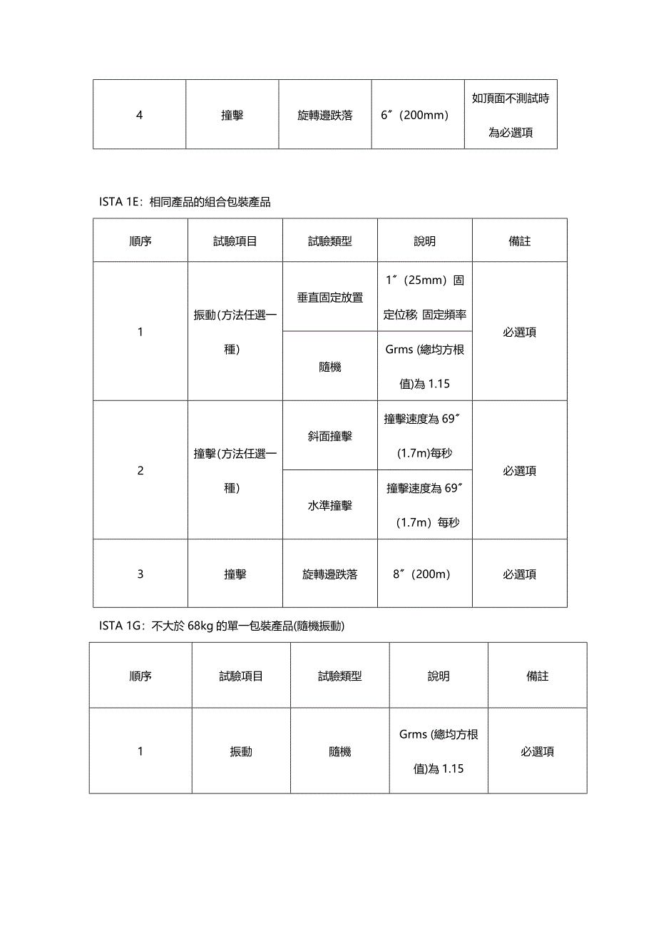 ISTA检验标准规定_第4页