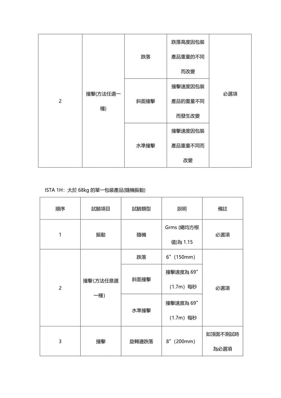 ISTA检验标准规定_第5页