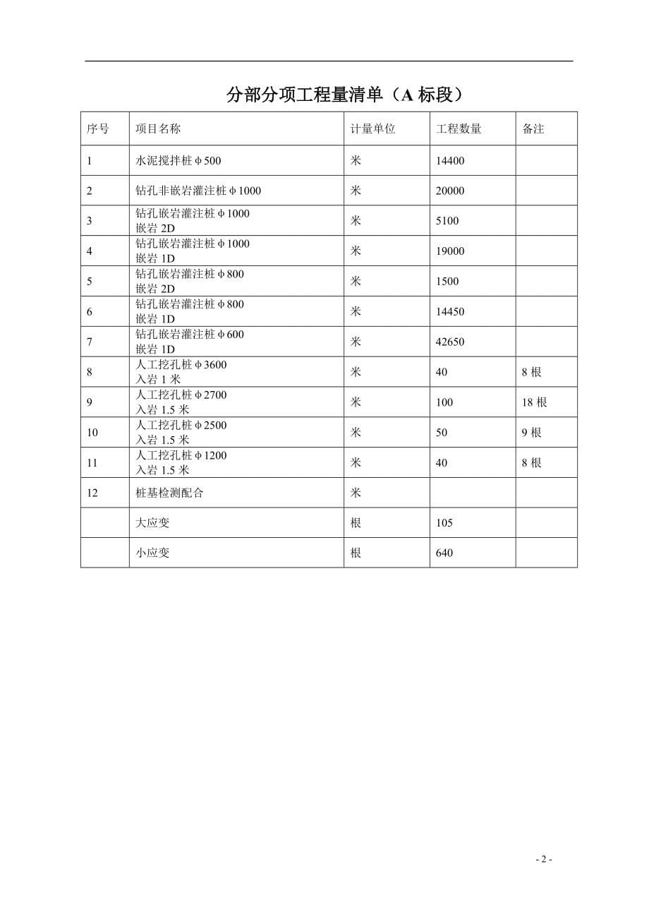 新（精选施工方案大全）某电厂桩基础施工组织设计方案_第5页